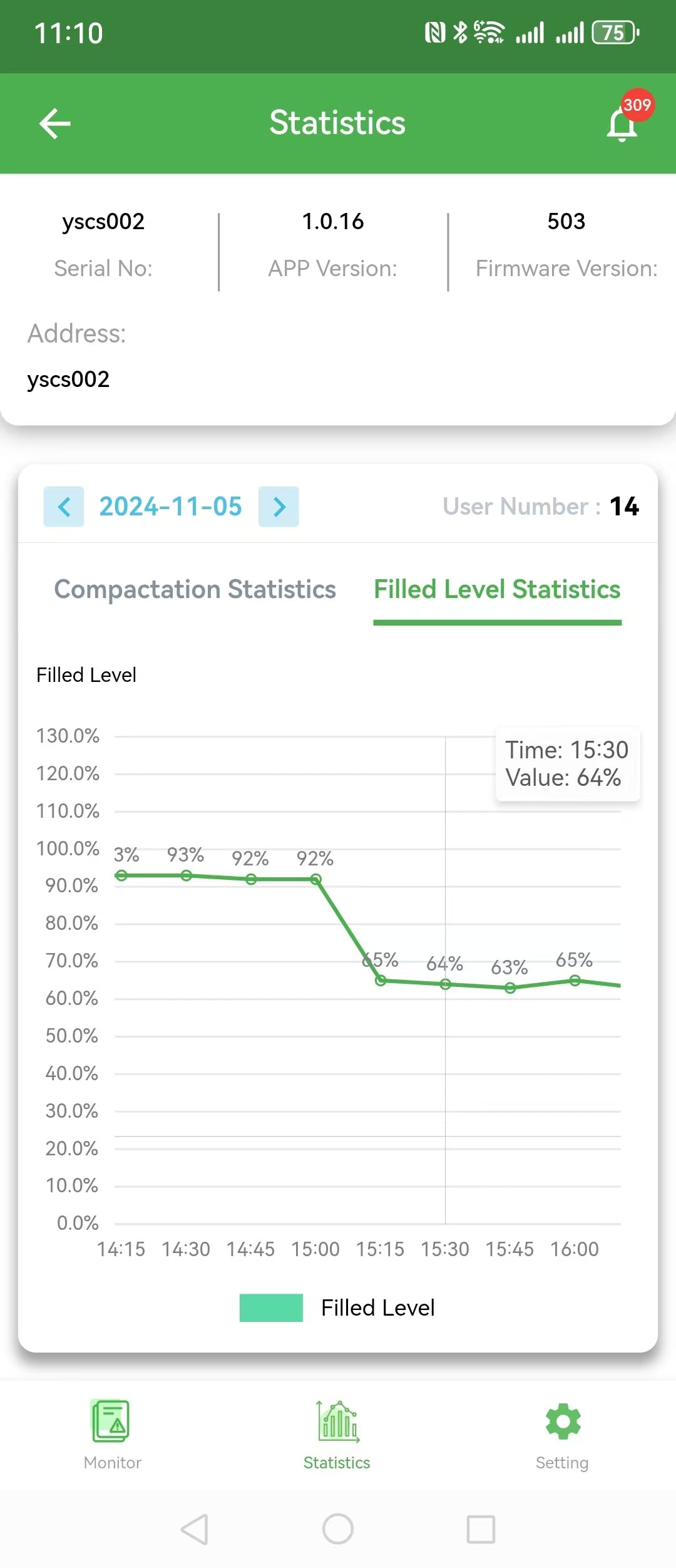 Statistics